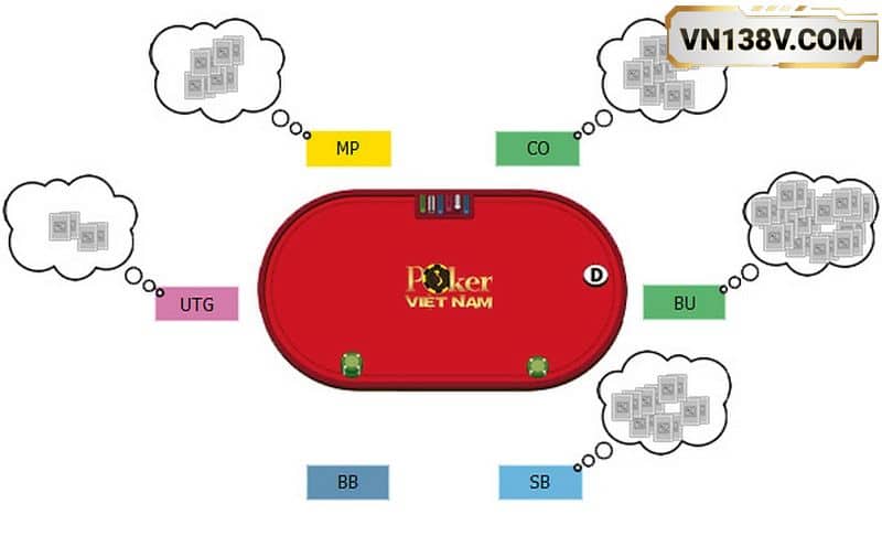 Dealer-Mot-trong-so-cac-vi-tri-trong-Poker